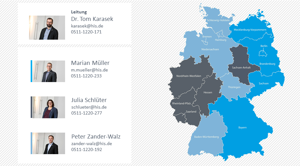 Abbildung einer Deutschlandkarte sowie den Mitarbeitenden des HIS-Account Management