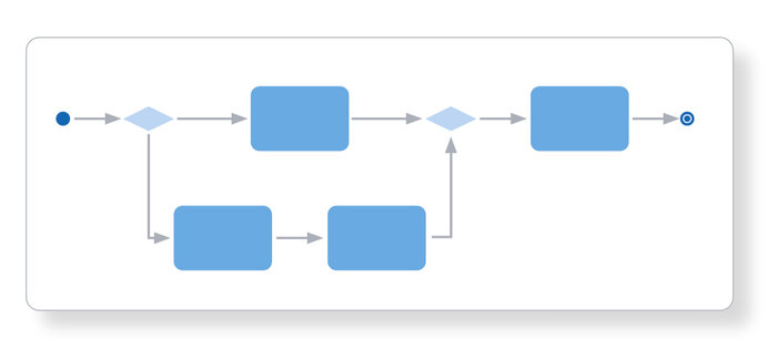 Das Bild stellt die neu definierten Referenzprozesse bei einer HISinOne-Einführung grafisch dar.
