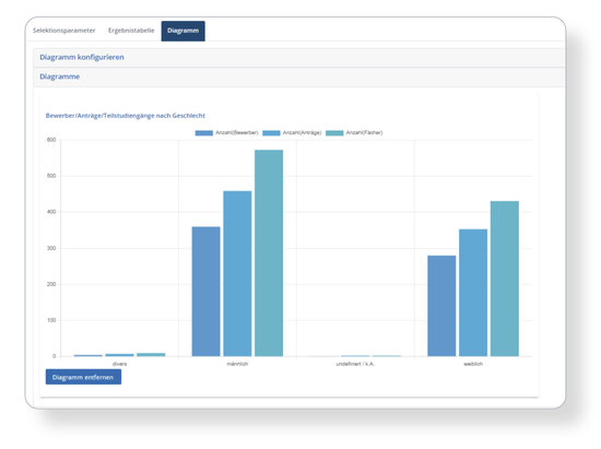 Bild der Modellierung und Auswertung von Datenbankstrukturen in der Business Intelligence.