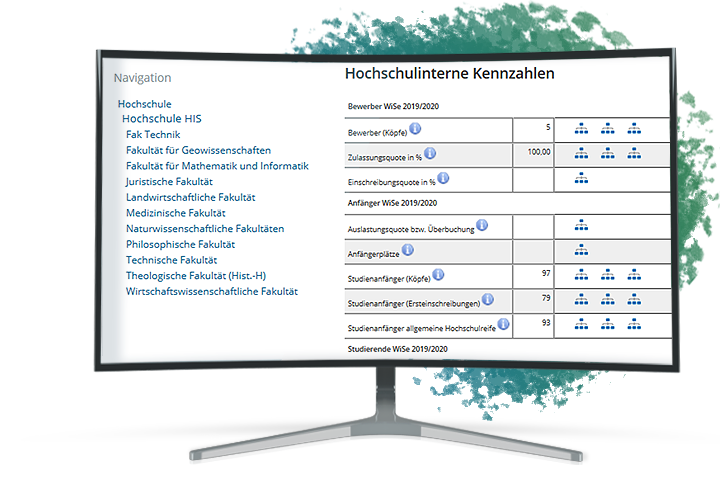 Abbildung eines Computer Monitors, welcher das hochschulinterne Kennzahlenmanagement zeigt