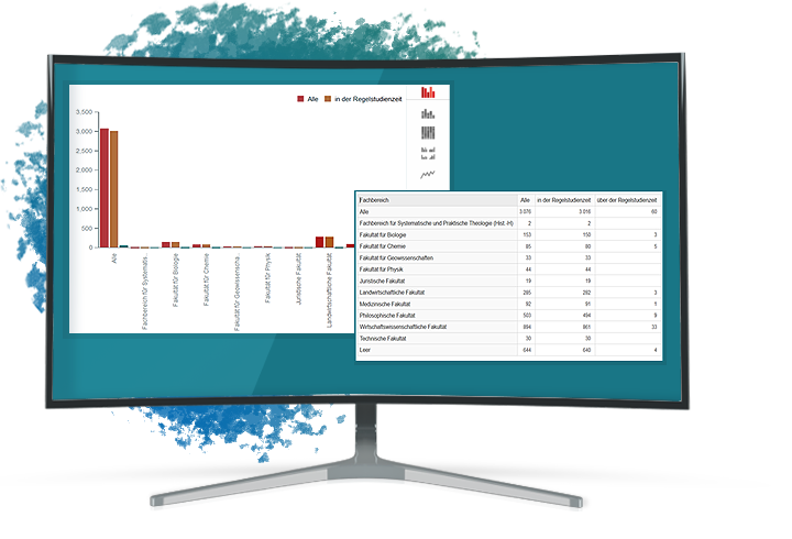 Abbildung eines Computer Monitors, welcher das OLAP-Tool zeigt